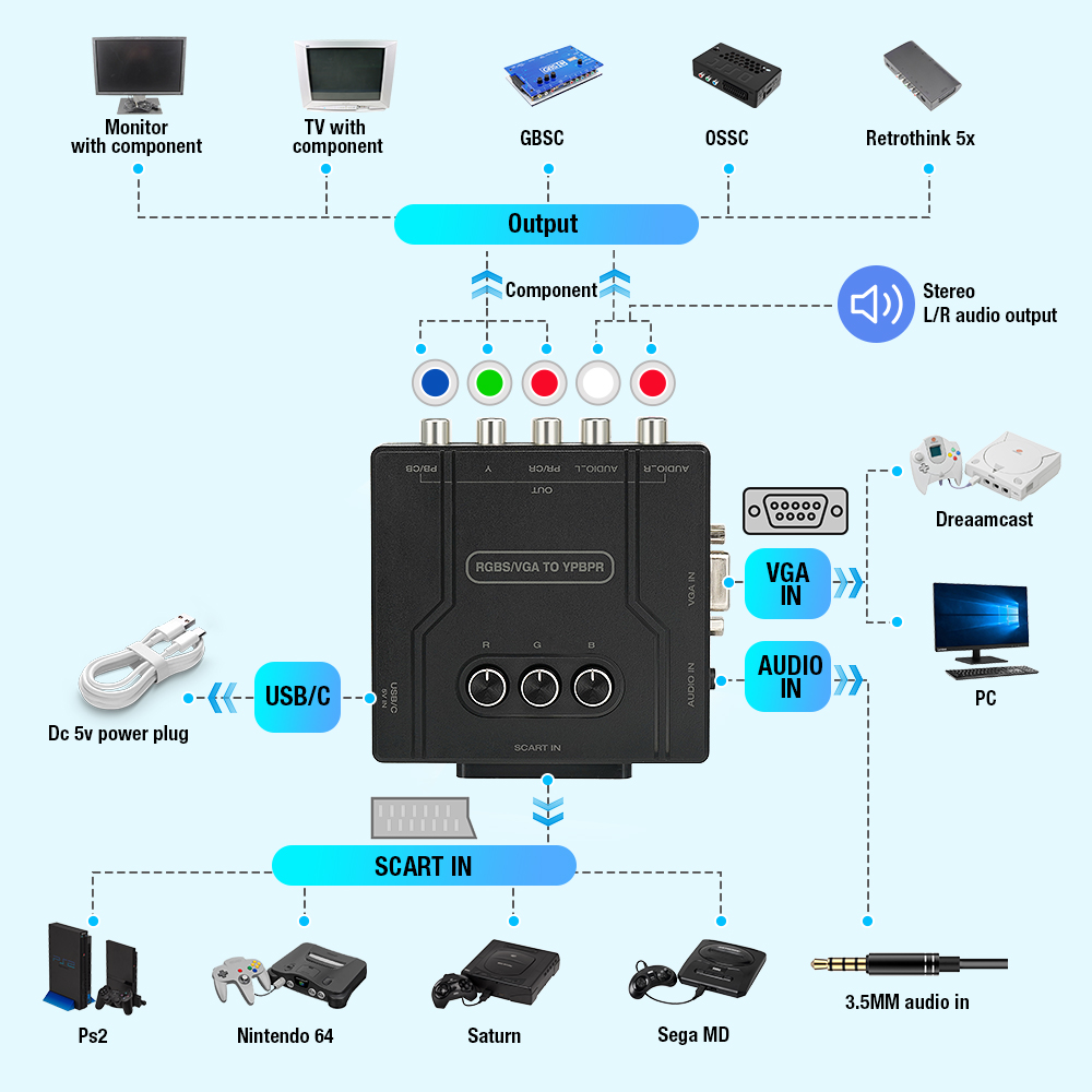 RGBS VGA'dan YPBPR Bileşen Dön - Retro Gaming Upscaler incelemesi ve fiyatı